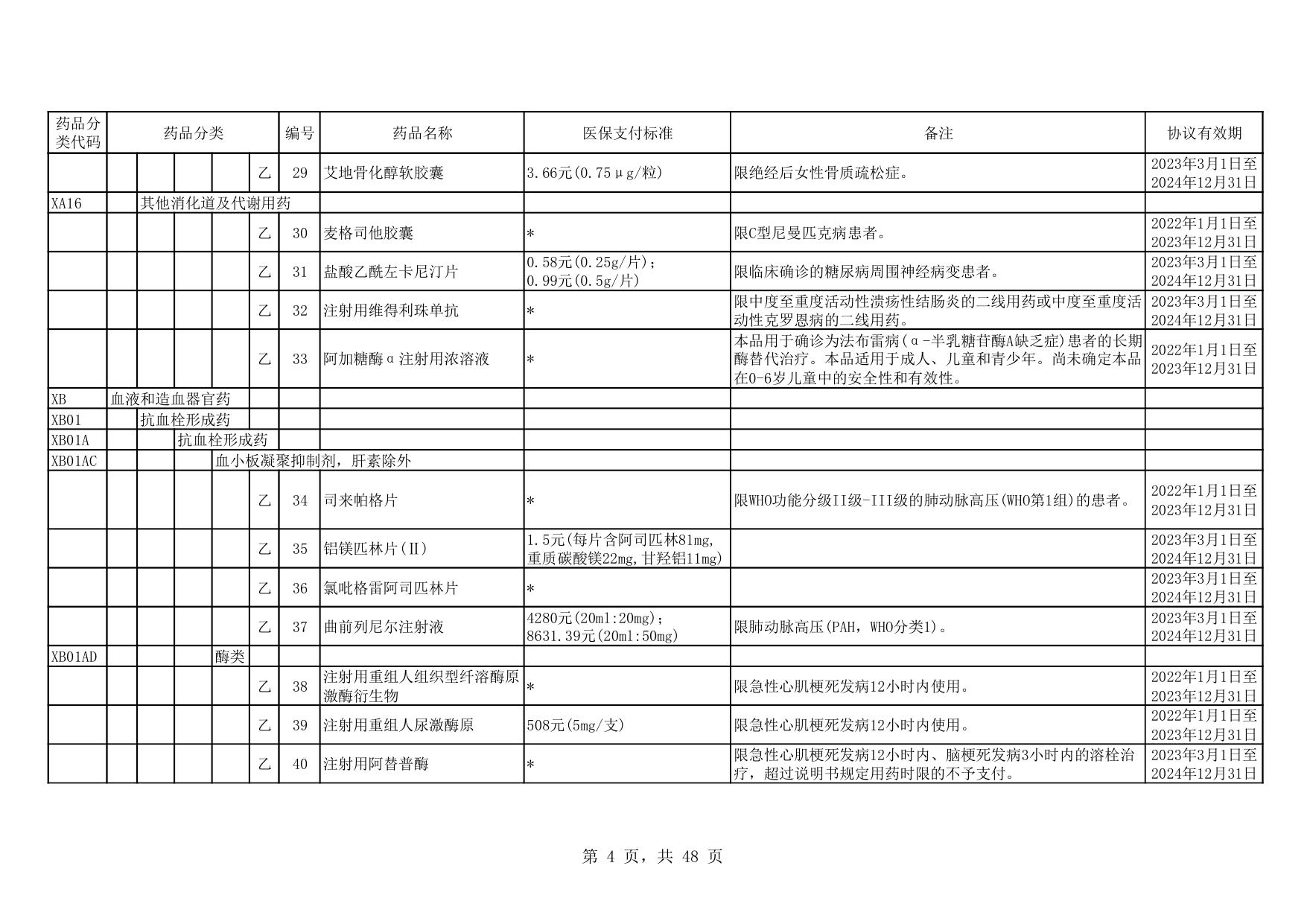 四、协议期内谈判药品部分（含竞价药品）.pdf