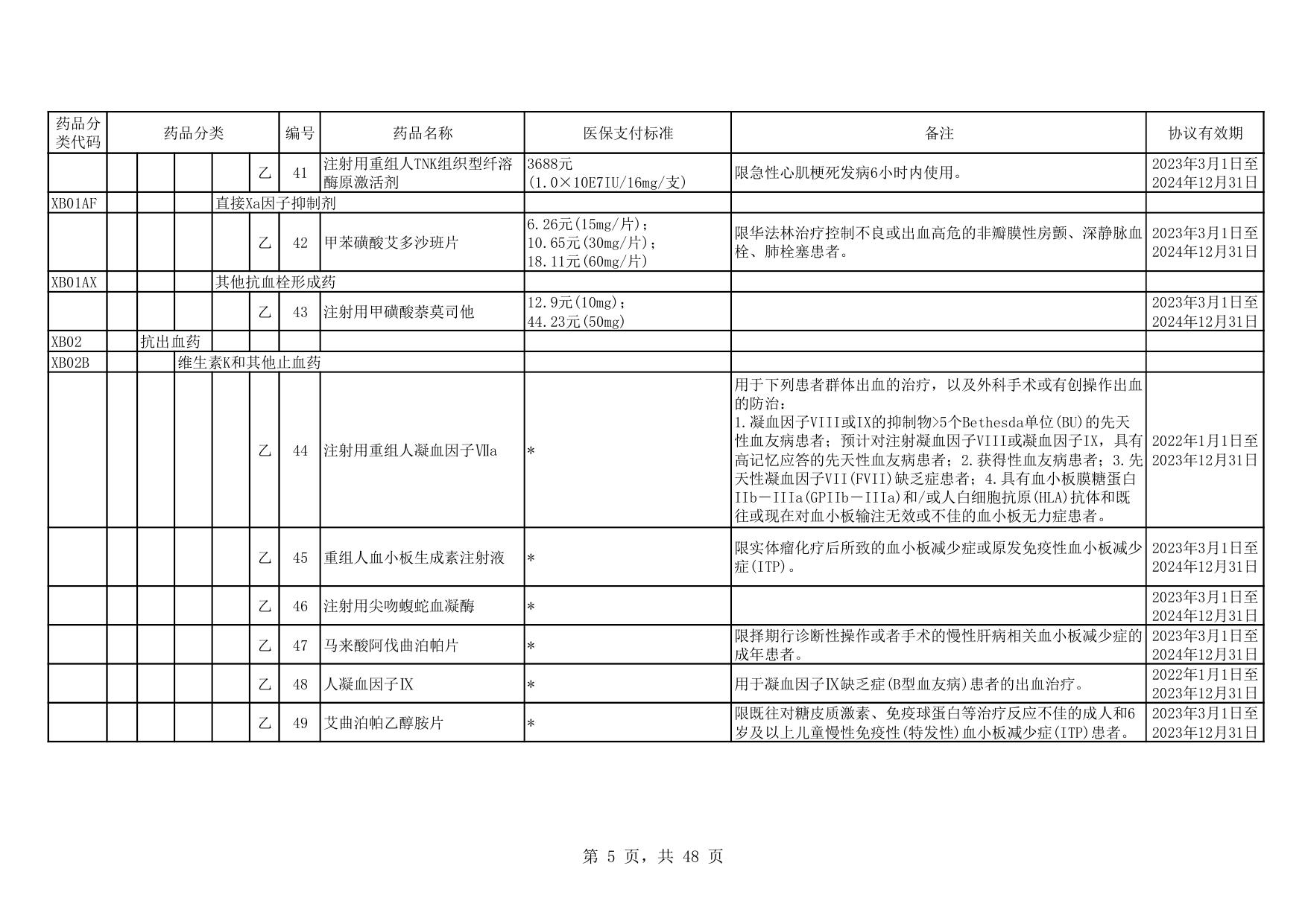 四、协议期内谈判药品部分（含竞价药品）.pdf