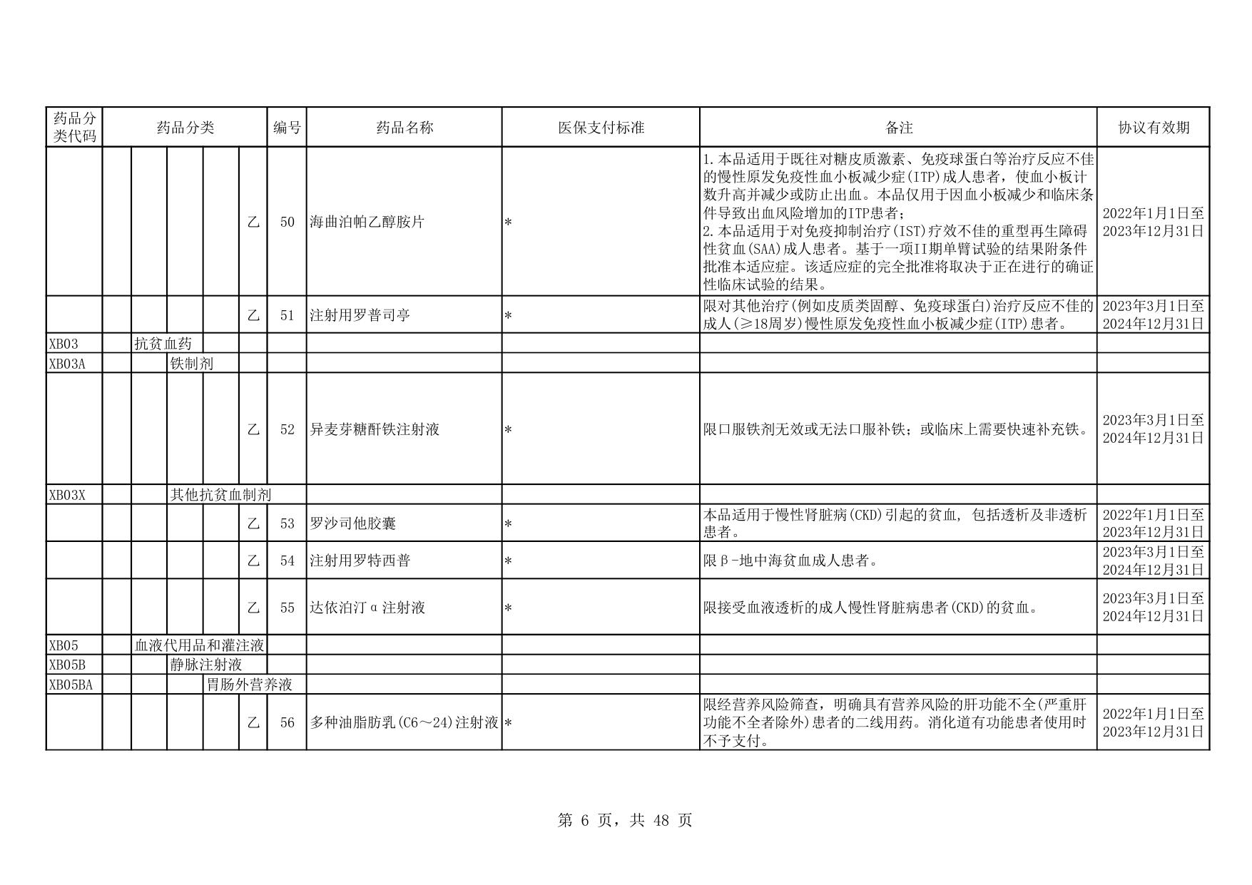 四、协议期内谈判药品部分（含竞价药品）.pdf