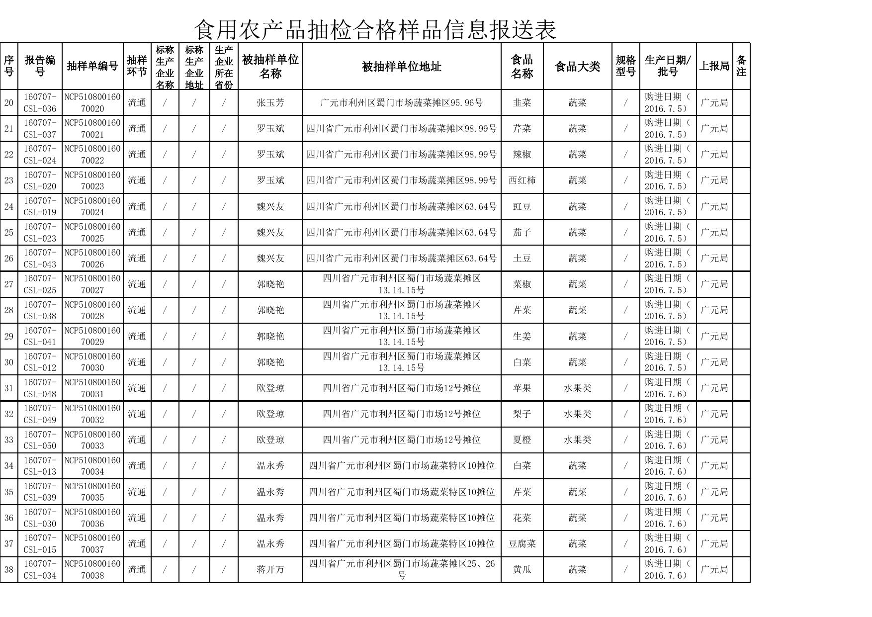20160809-食用农产品抽检合格.xls
