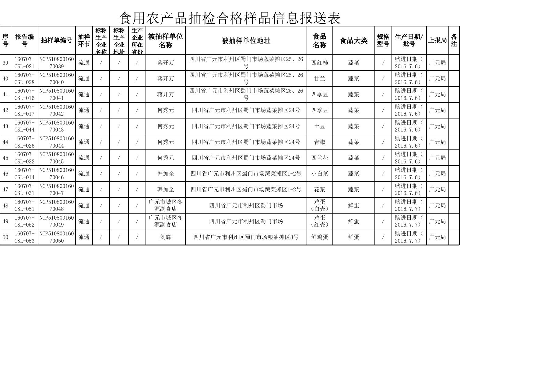 20160809-食用农产品抽检合格.xls