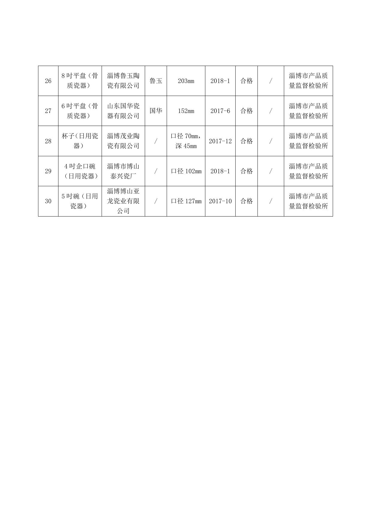 2018年第1批陶瓷餐具产品质量省监督抽查结果汇总表.docx