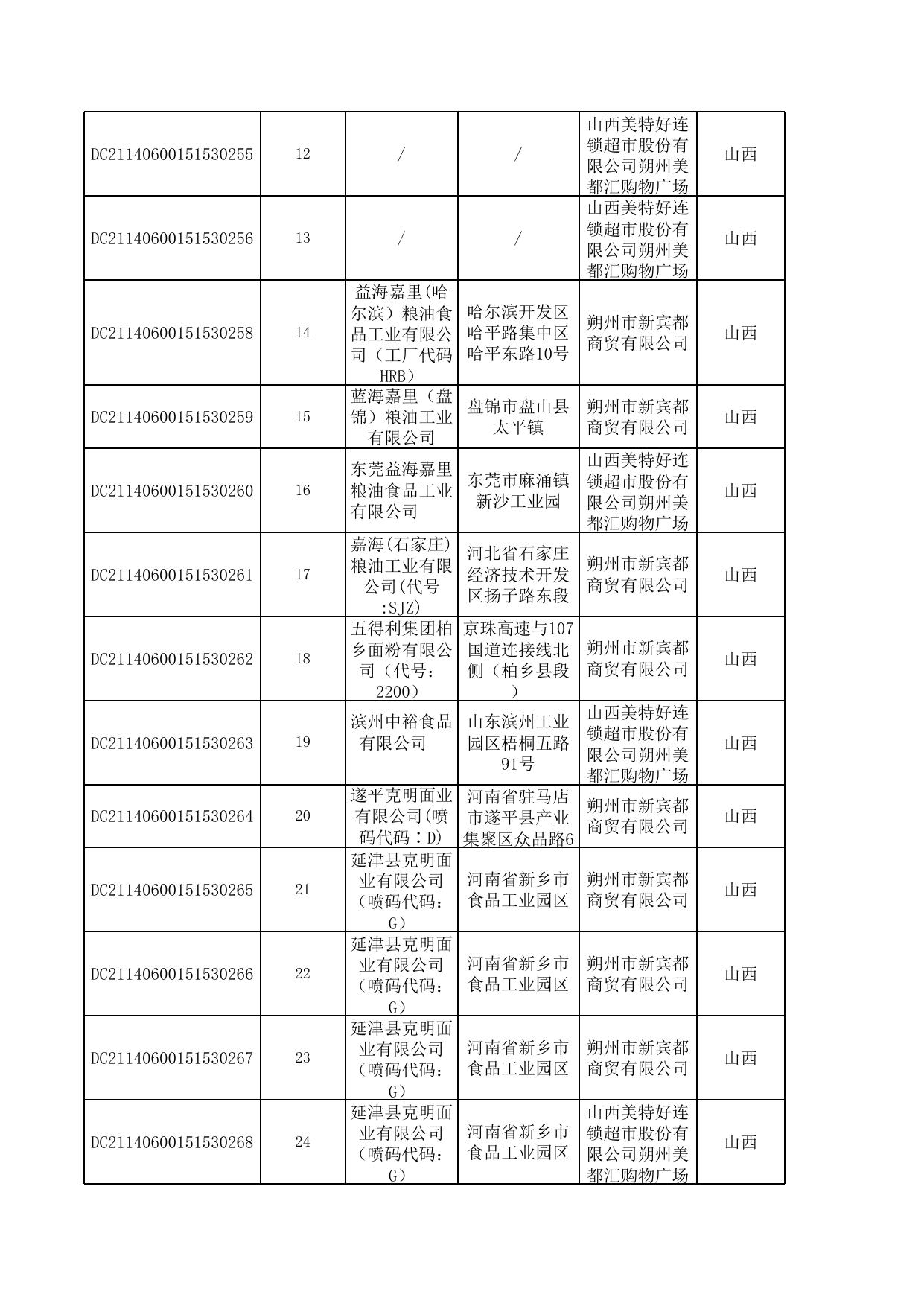 食品监督抽检合格产品信息.xls