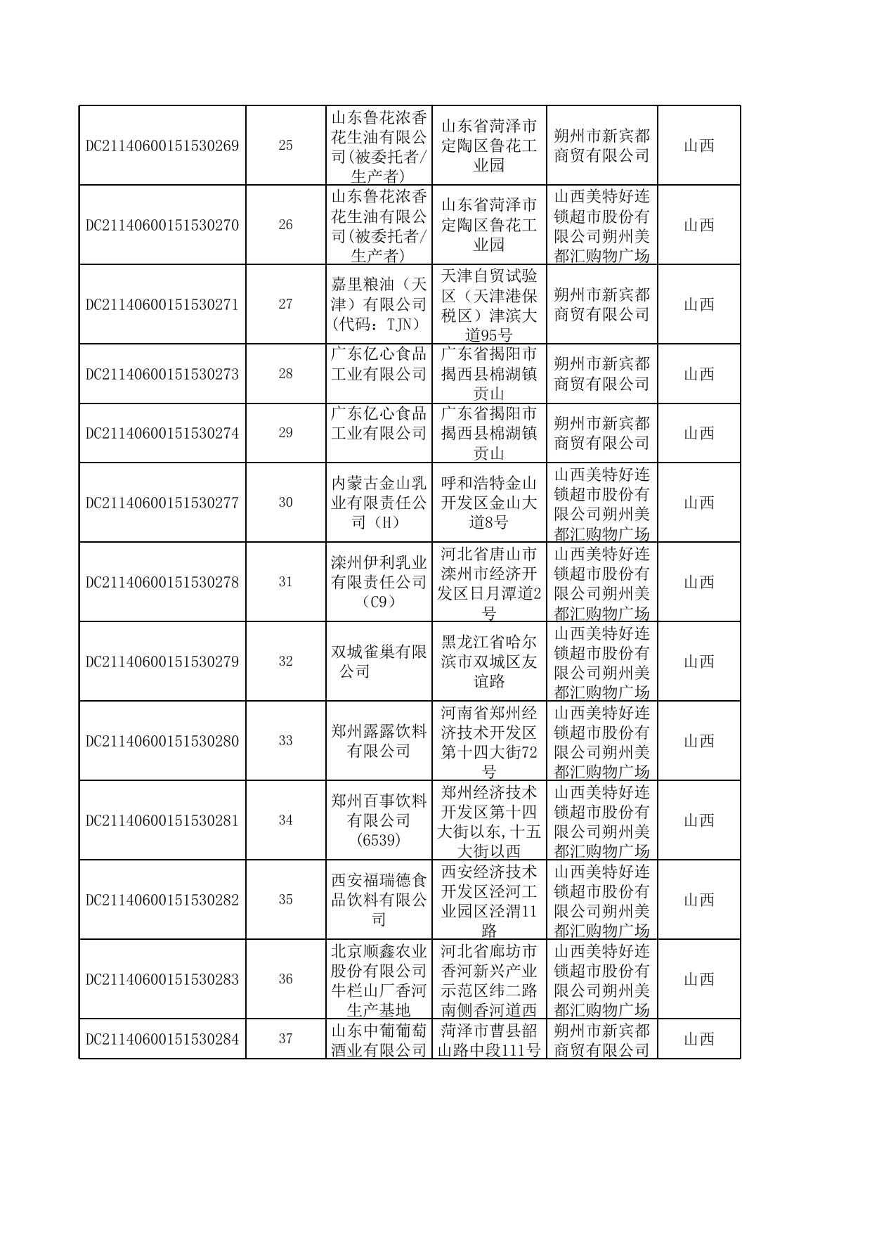 食品监督抽检合格产品信息.xls