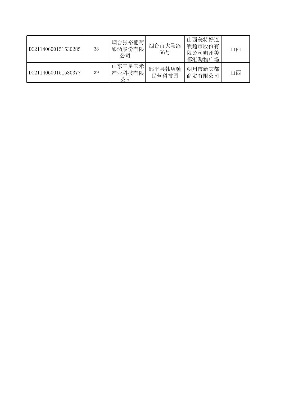 食品监督抽检合格产品信息.xls