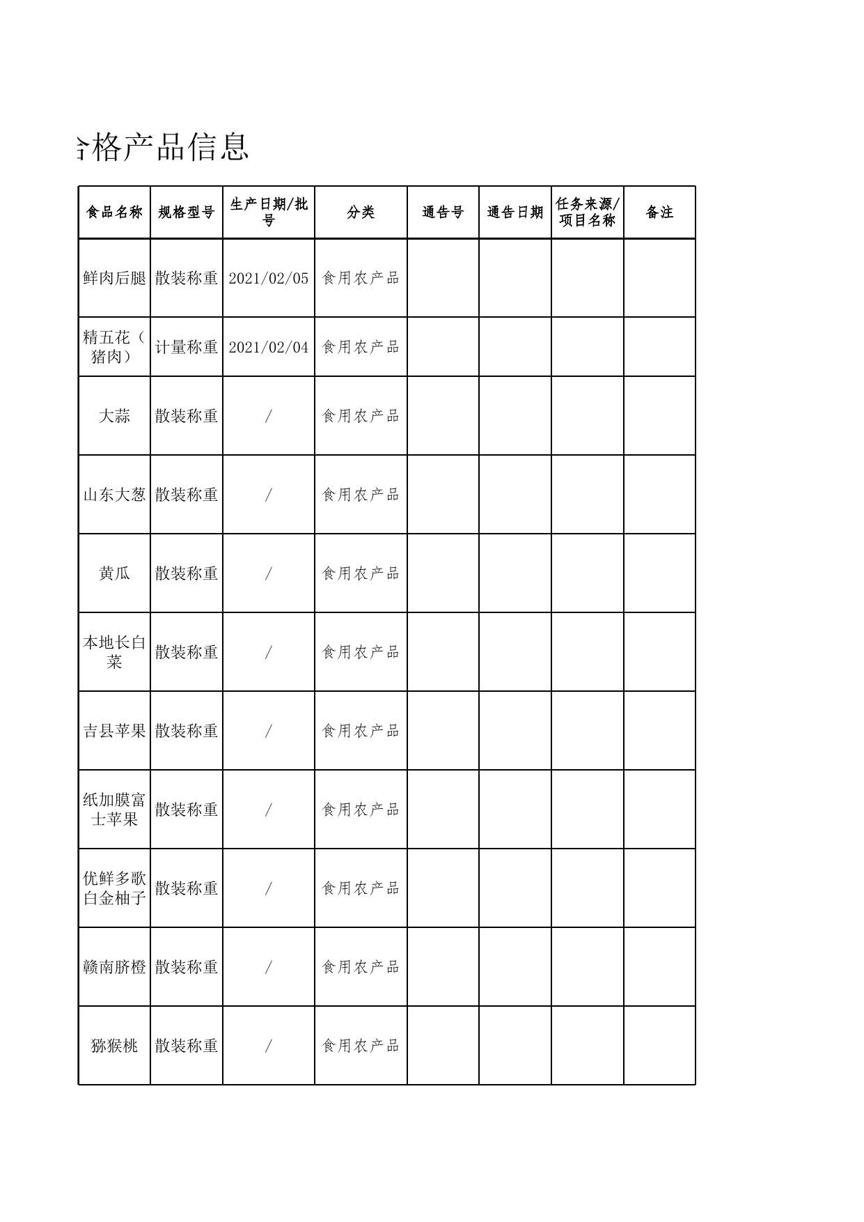 食品监督抽检合格产品信息.xls