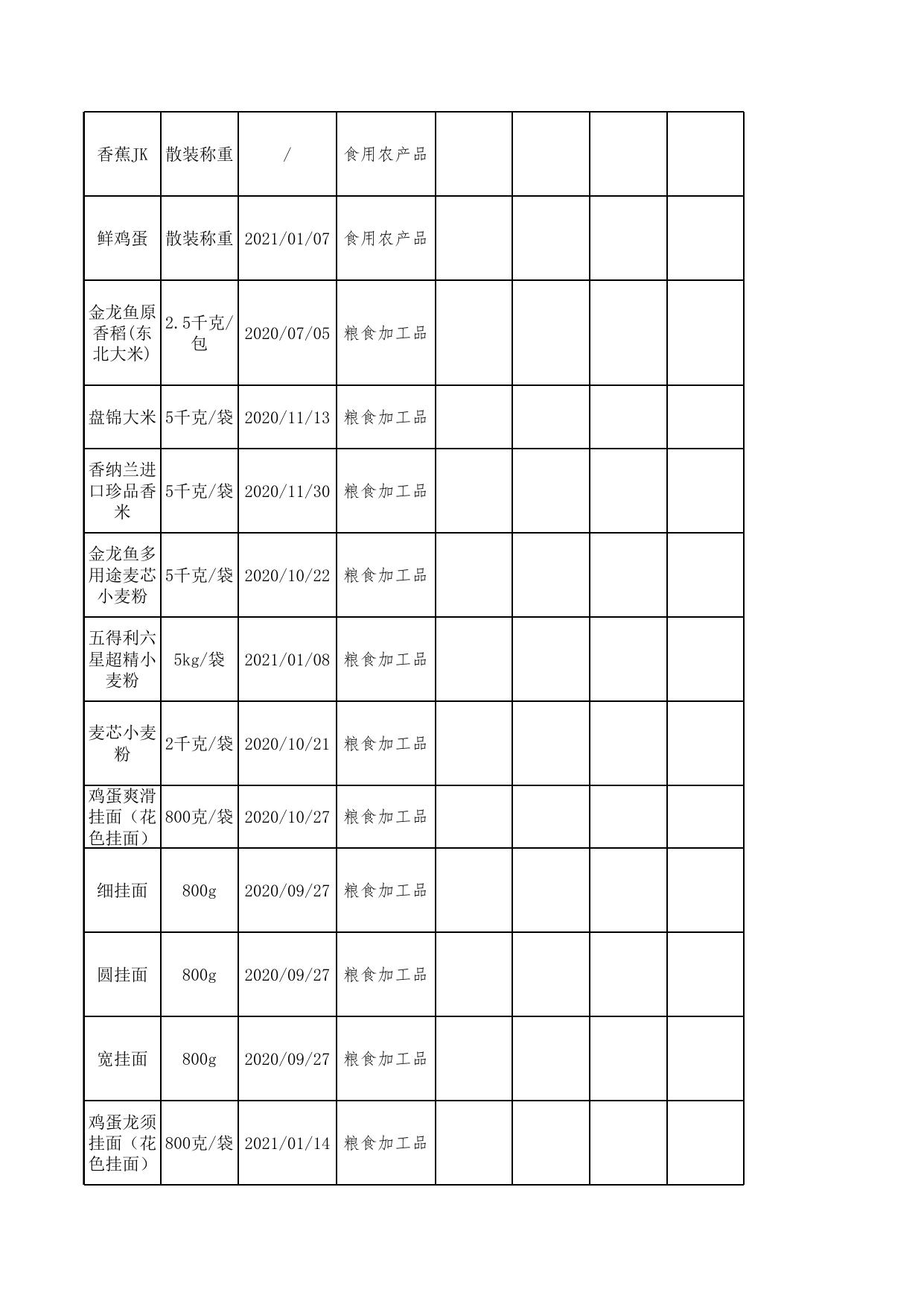 食品监督抽检合格产品信息.xls