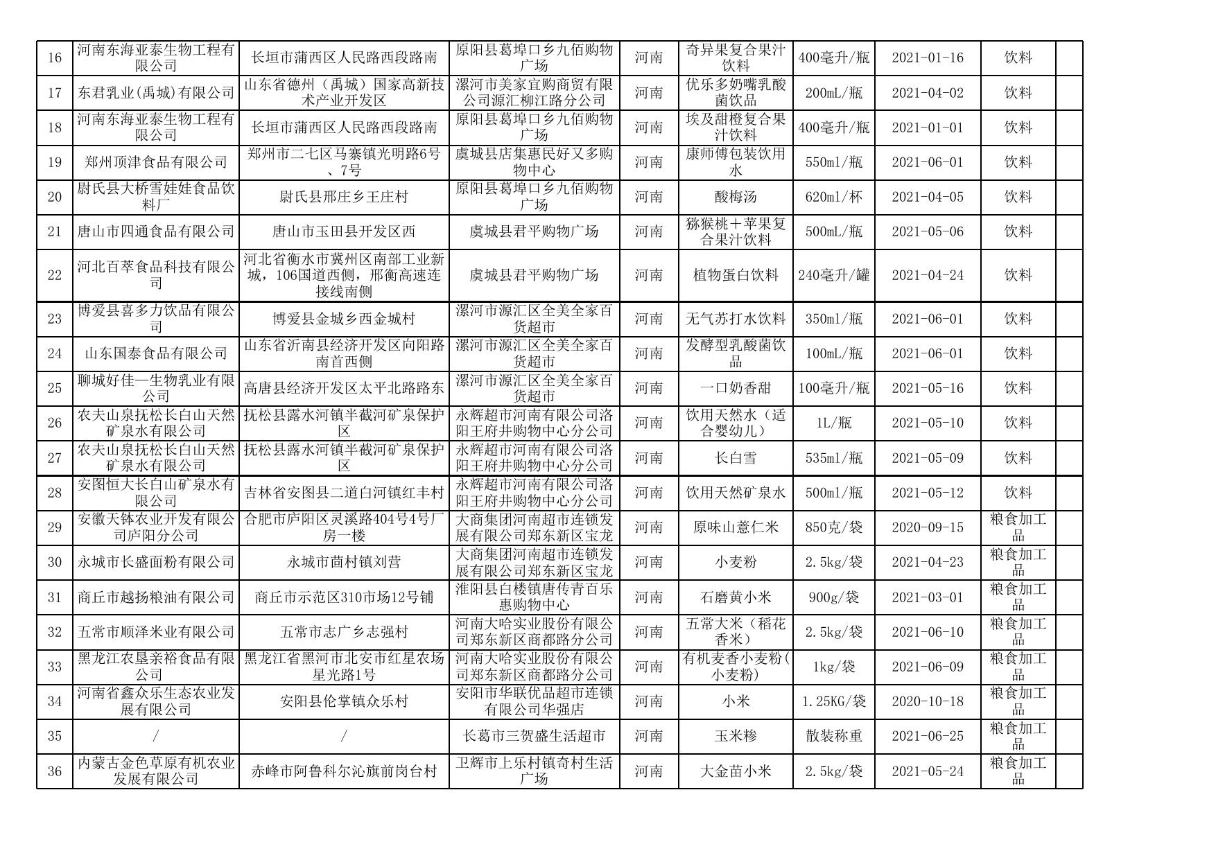 4.食品安全监督抽检产品合格信息.xls