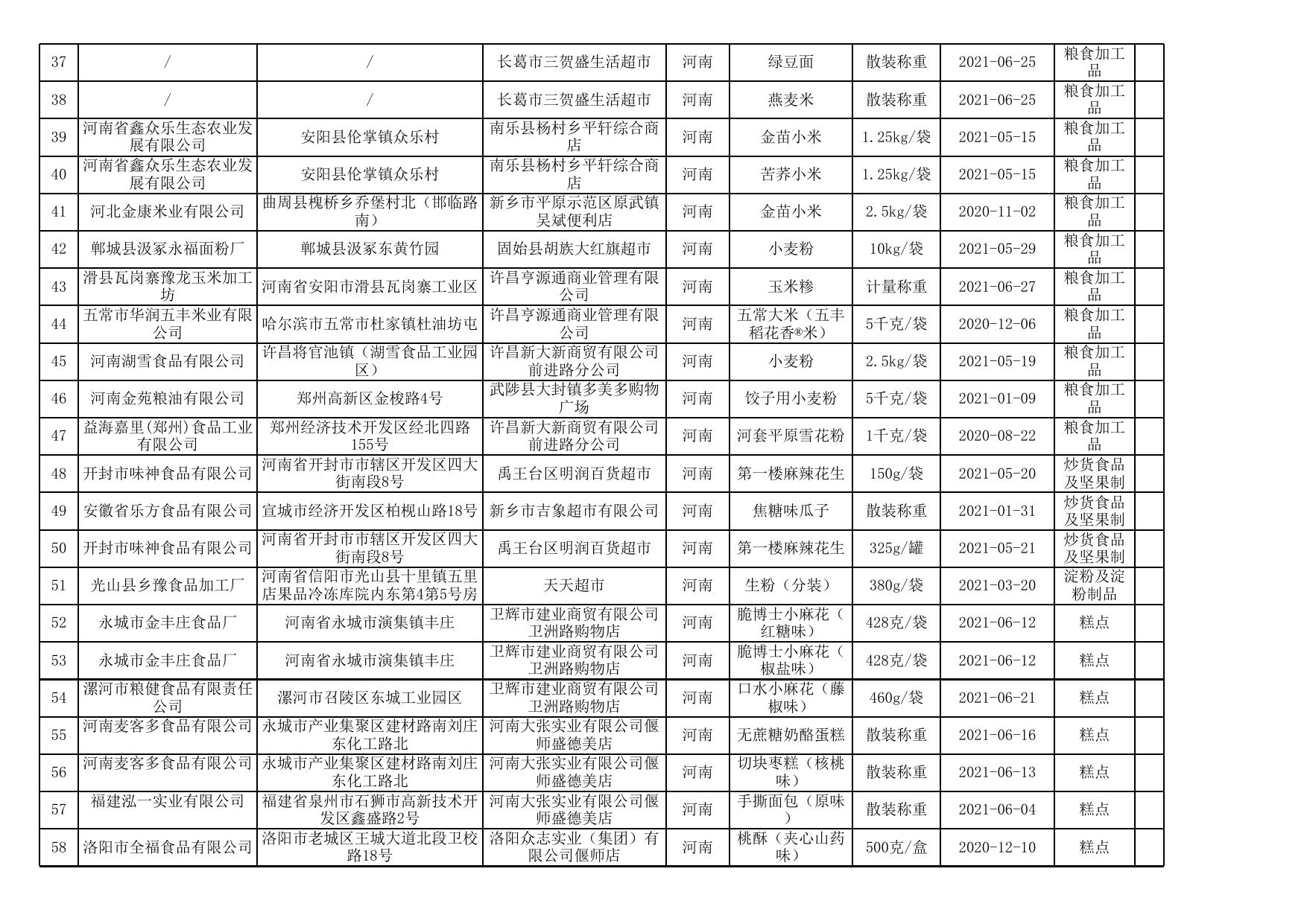 4.食品安全监督抽检产品合格信息.xls