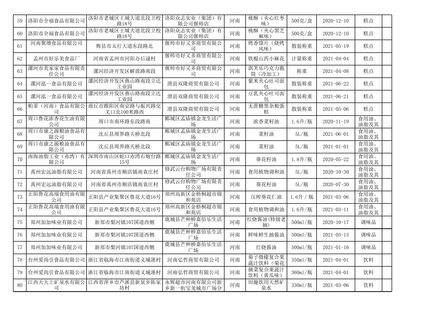 4.食品安全监督抽检产品合格信息.xls