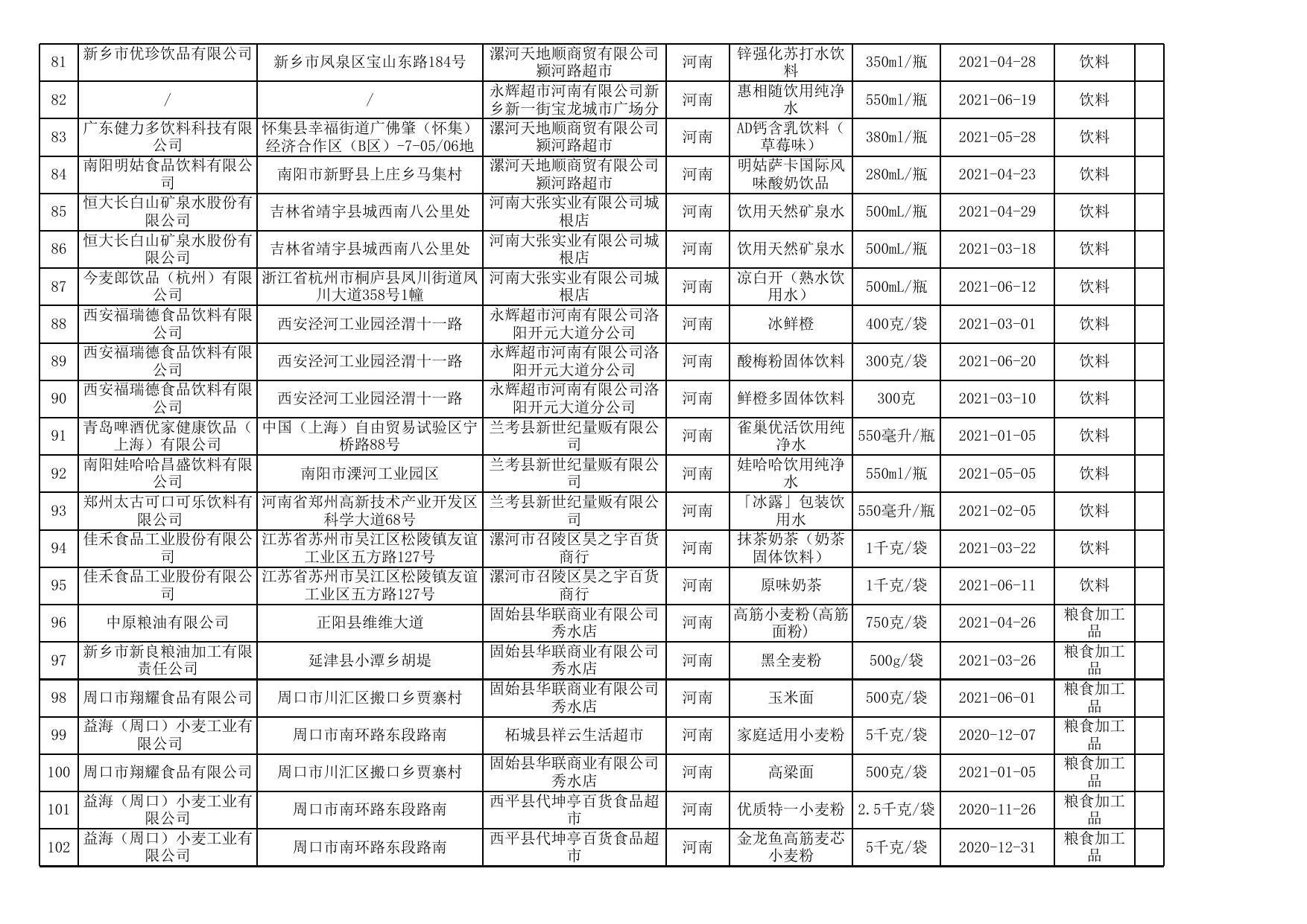 4.食品安全监督抽检产品合格信息.xls
