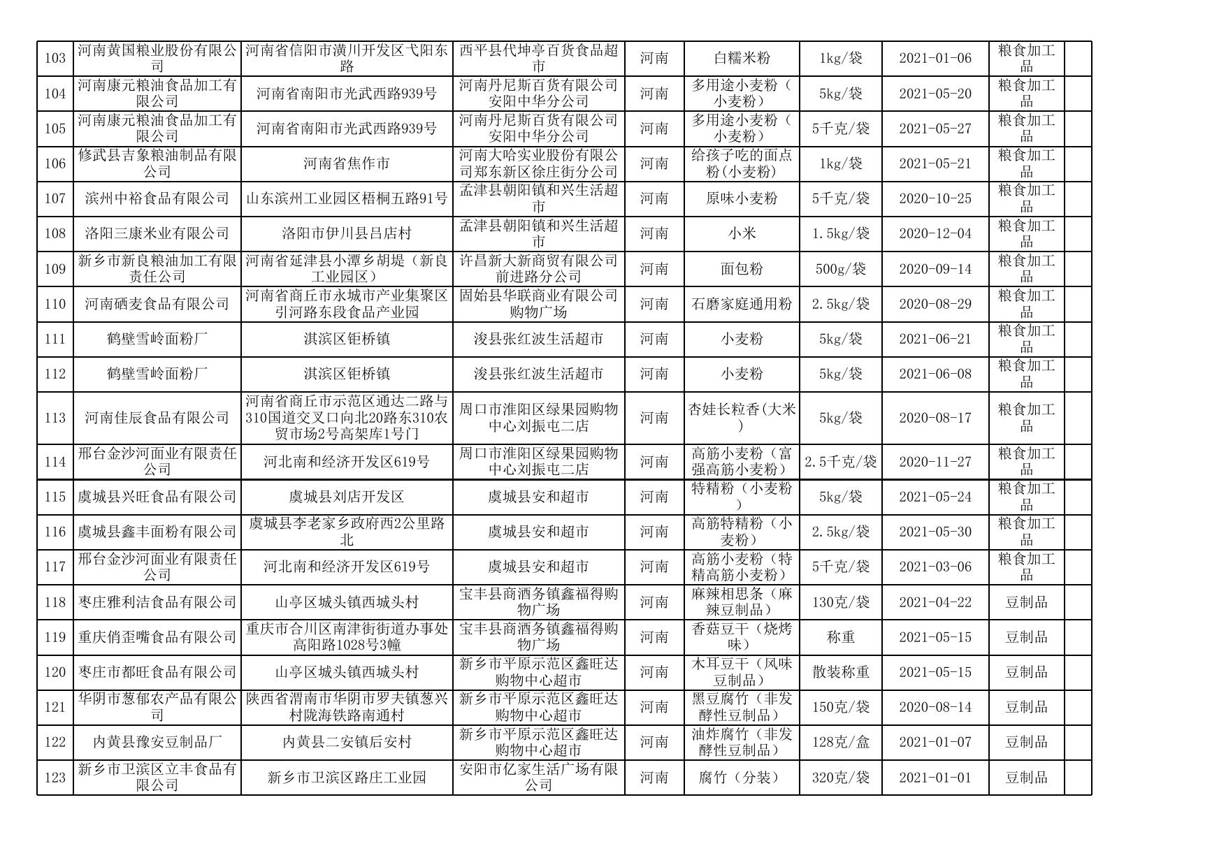 4.食品安全监督抽检产品合格信息.xls