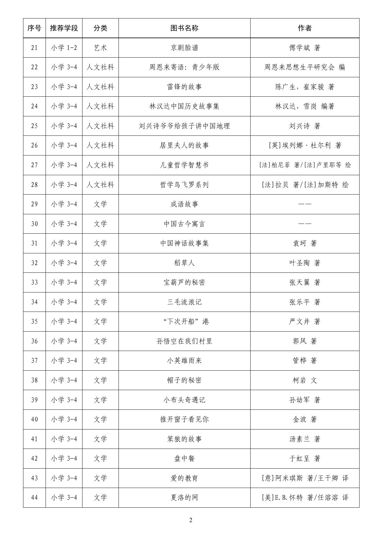 《教育部基础教育课程教材发展中心 中小学生阅读指导目录（2020年版）》.pdf