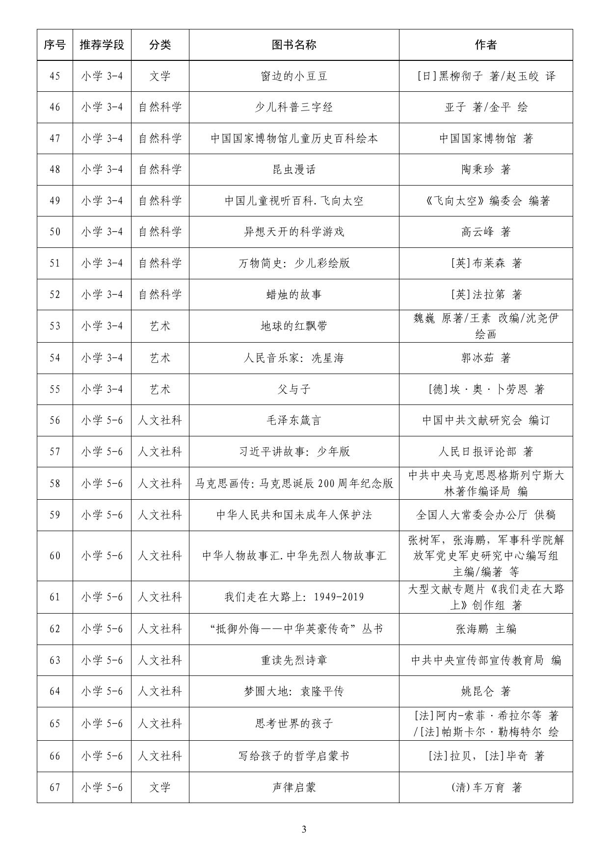 《教育部基础教育课程教材发展中心 中小学生阅读指导目录（2020年版）》.pdf