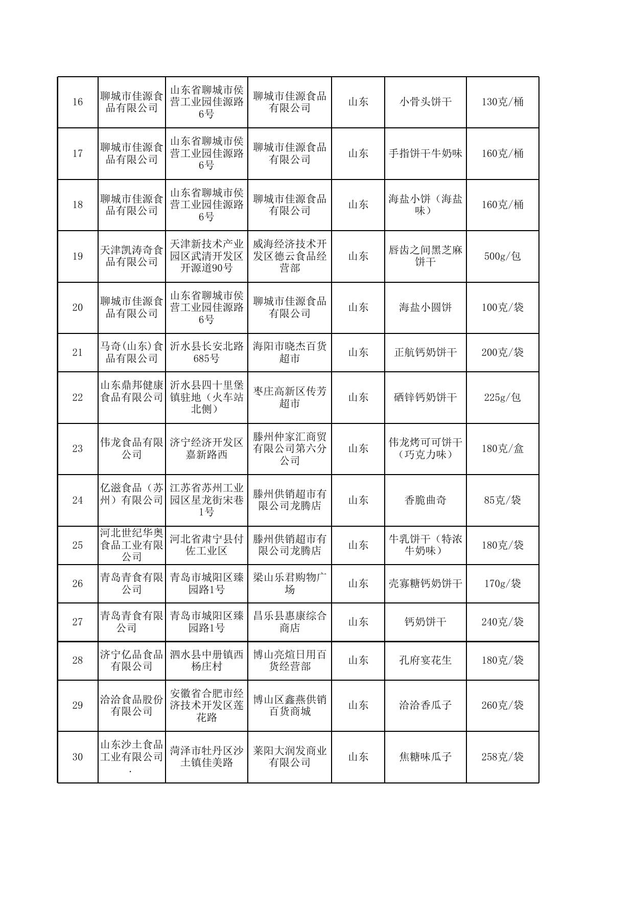 食品安全抽检合格产品信息-16.xlsx