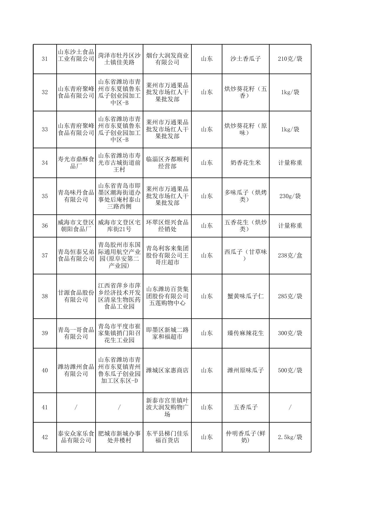 食品安全抽检合格产品信息-16.xlsx
