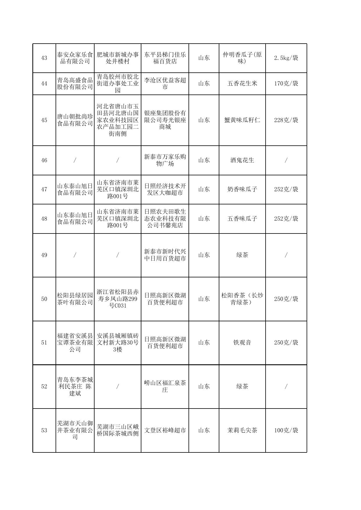 食品安全抽检合格产品信息-16.xlsx