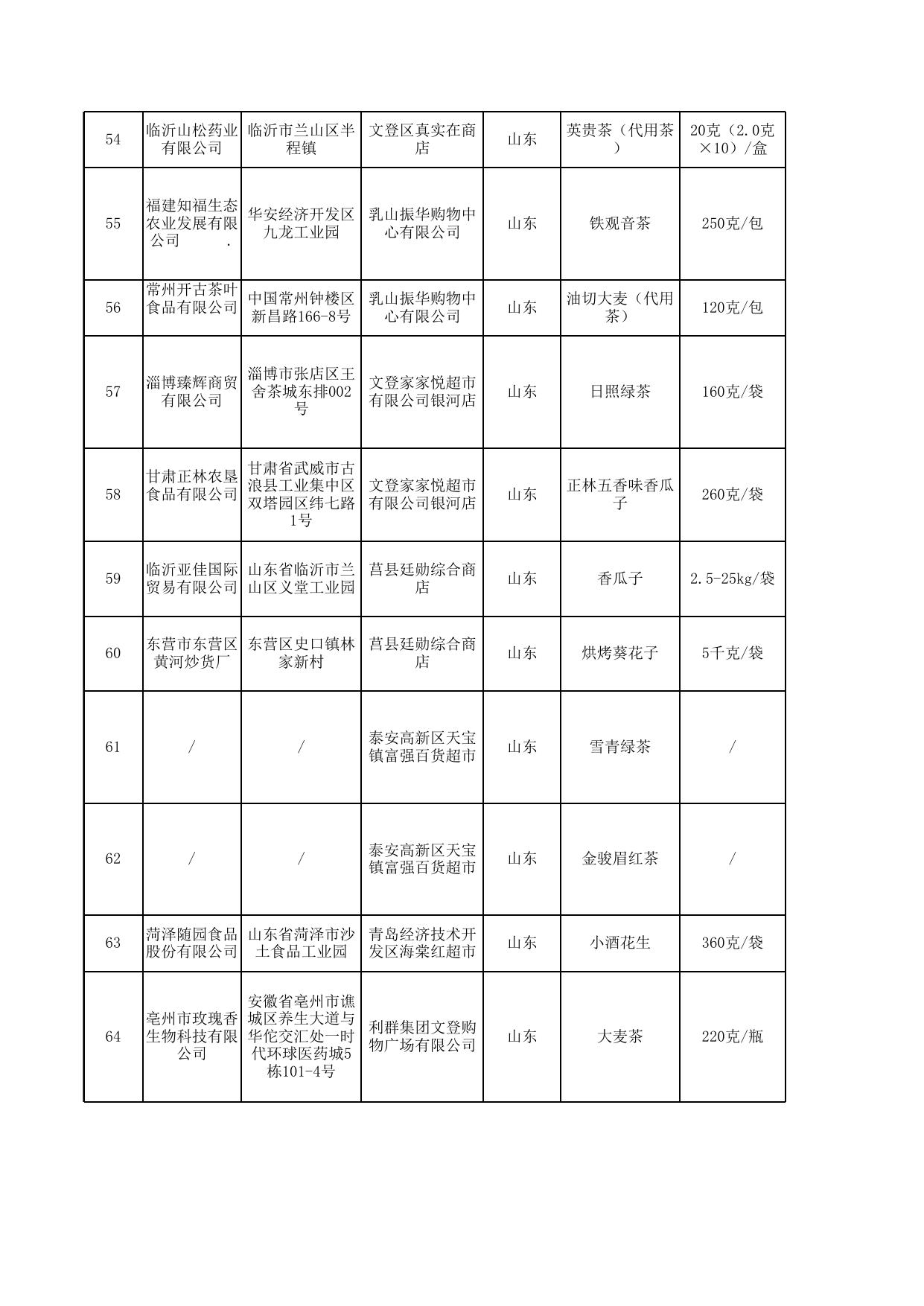 食品安全抽检合格产品信息-16.xlsx