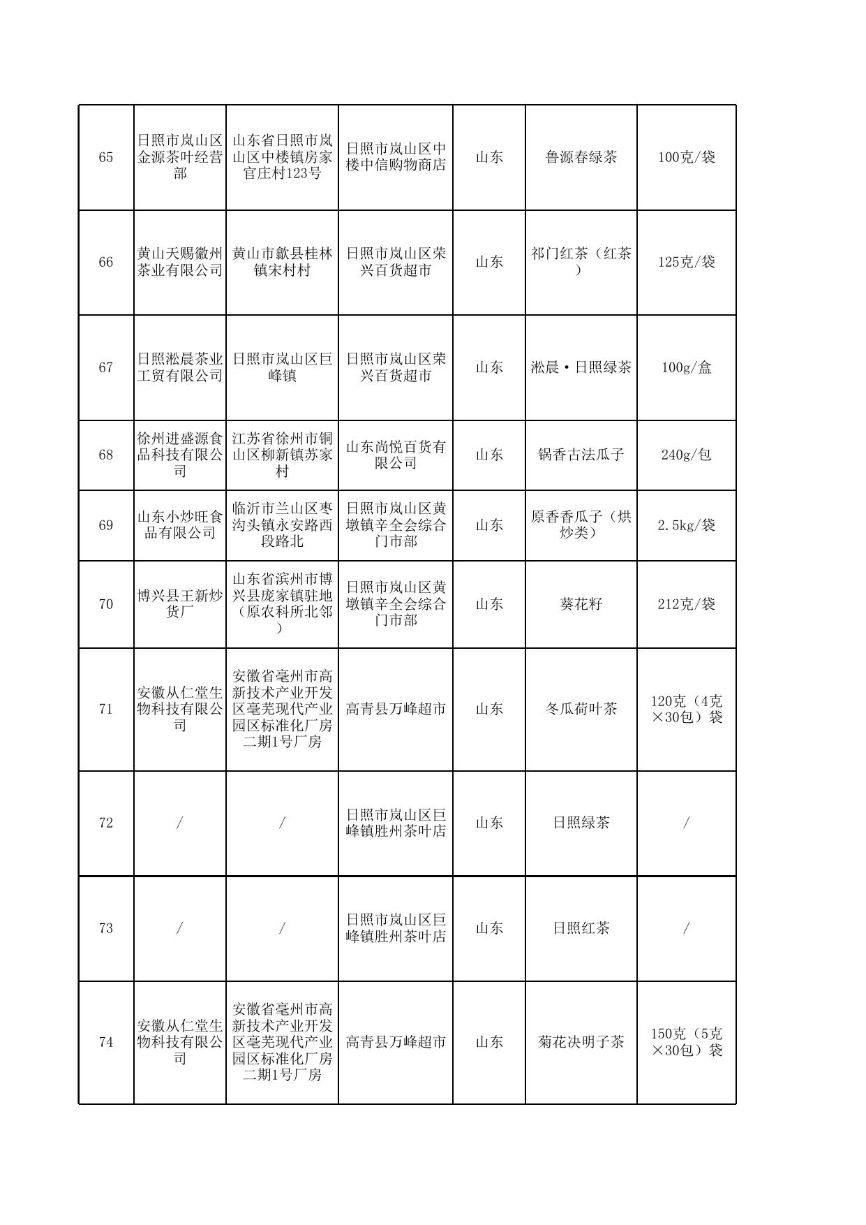 食品安全抽检合格产品信息-16.xlsx