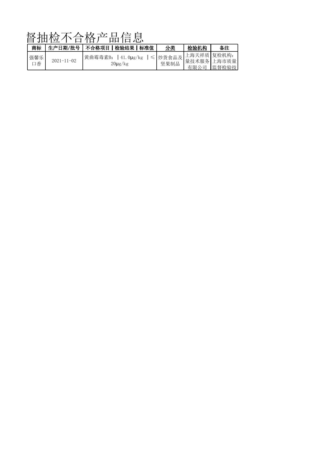 炒货食品及坚果制品监督抽检信息（不合格）.xls