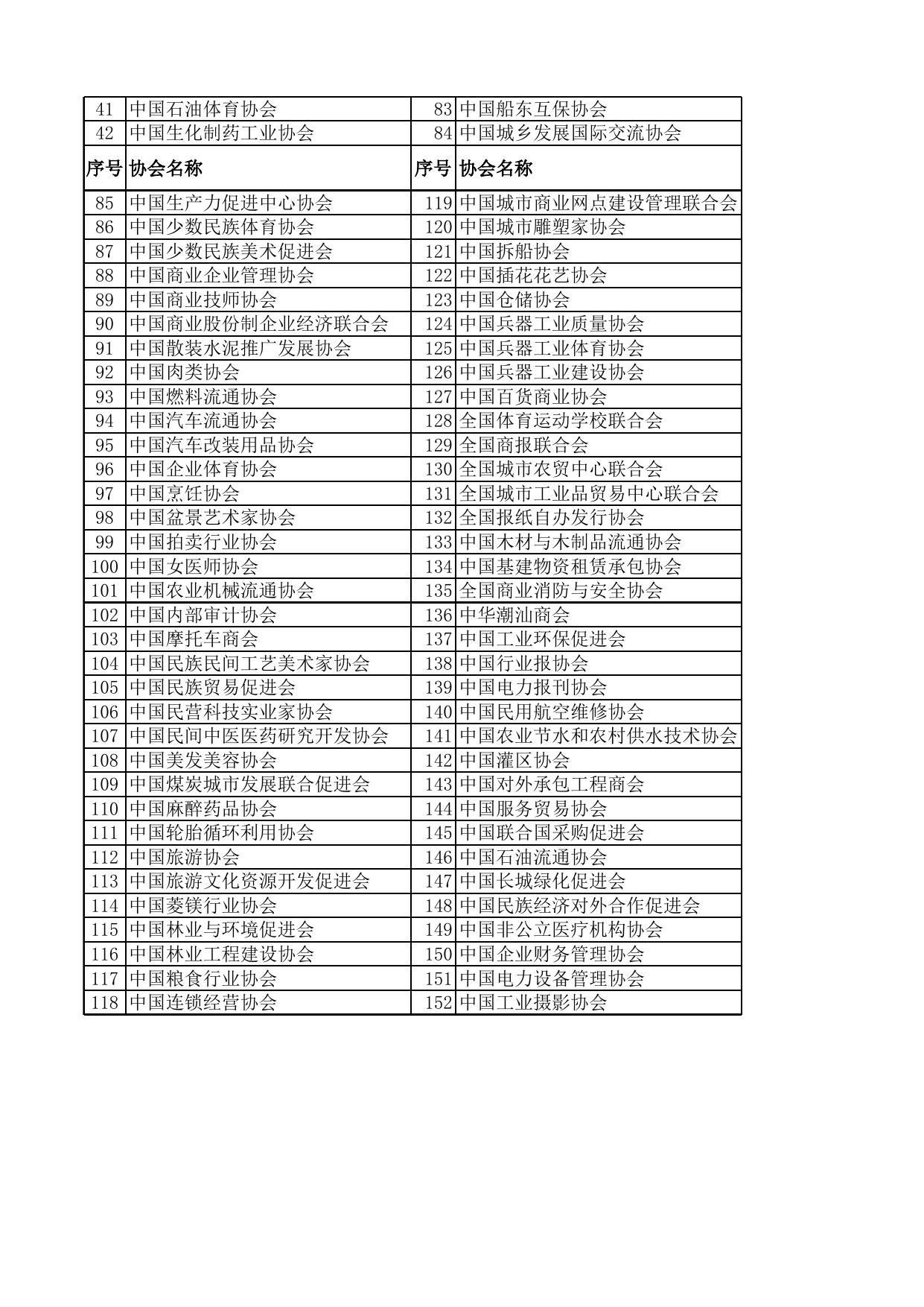 2.全国性和跨省区行业协会商会涉企收费清查情况表.xls