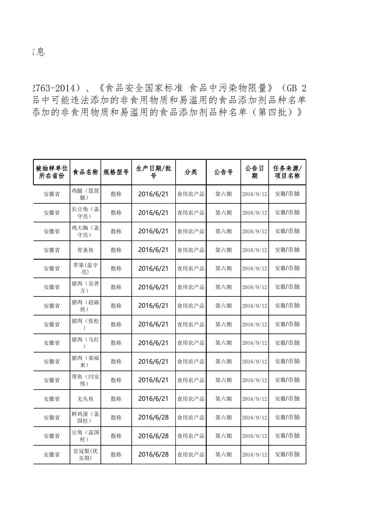 食品抽检合格-20160831-食用农产品.xls