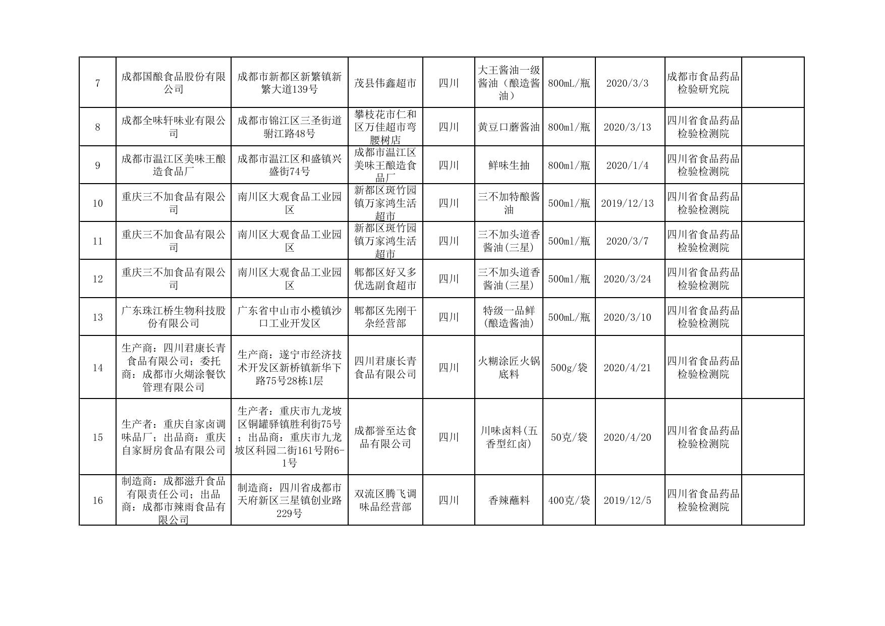 合格-2020年第26号食品抽检信息.pdf