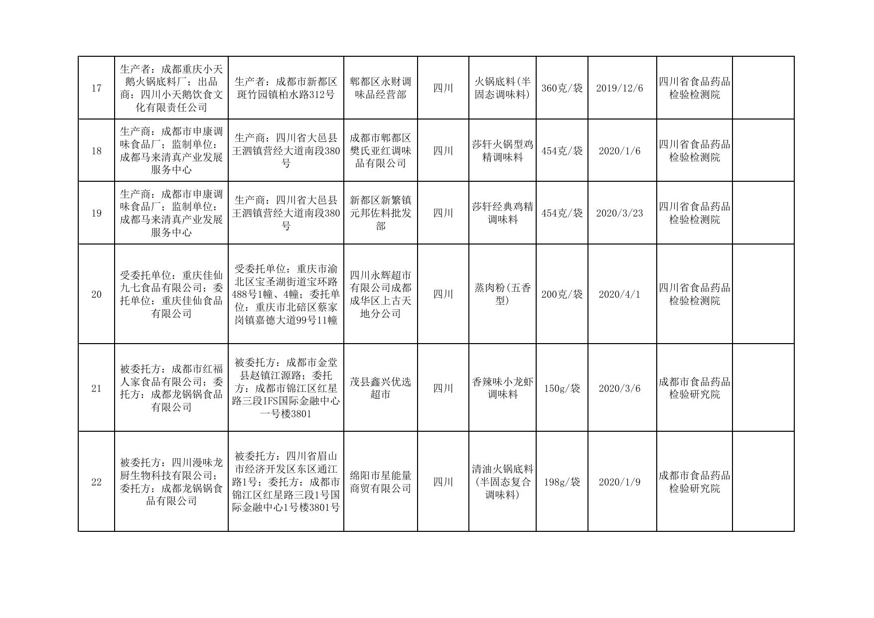 合格-2020年第26号食品抽检信息.pdf