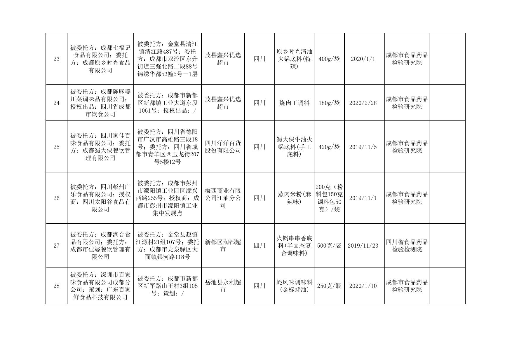 合格-2020年第26号食品抽检信息.pdf