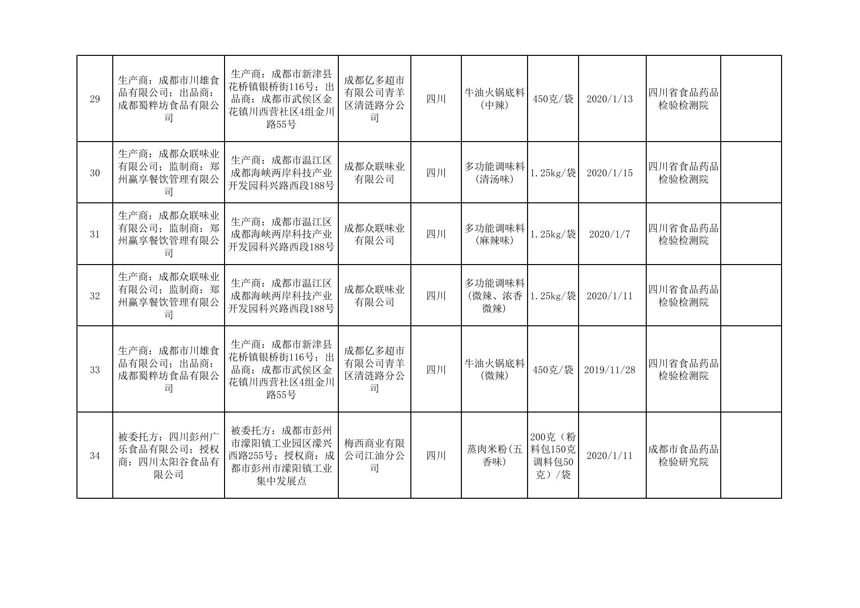 合格-2020年第26号食品抽检信息.pdf