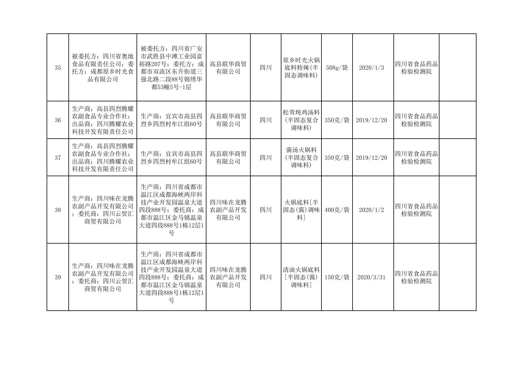 合格-2020年第26号食品抽检信息.pdf
