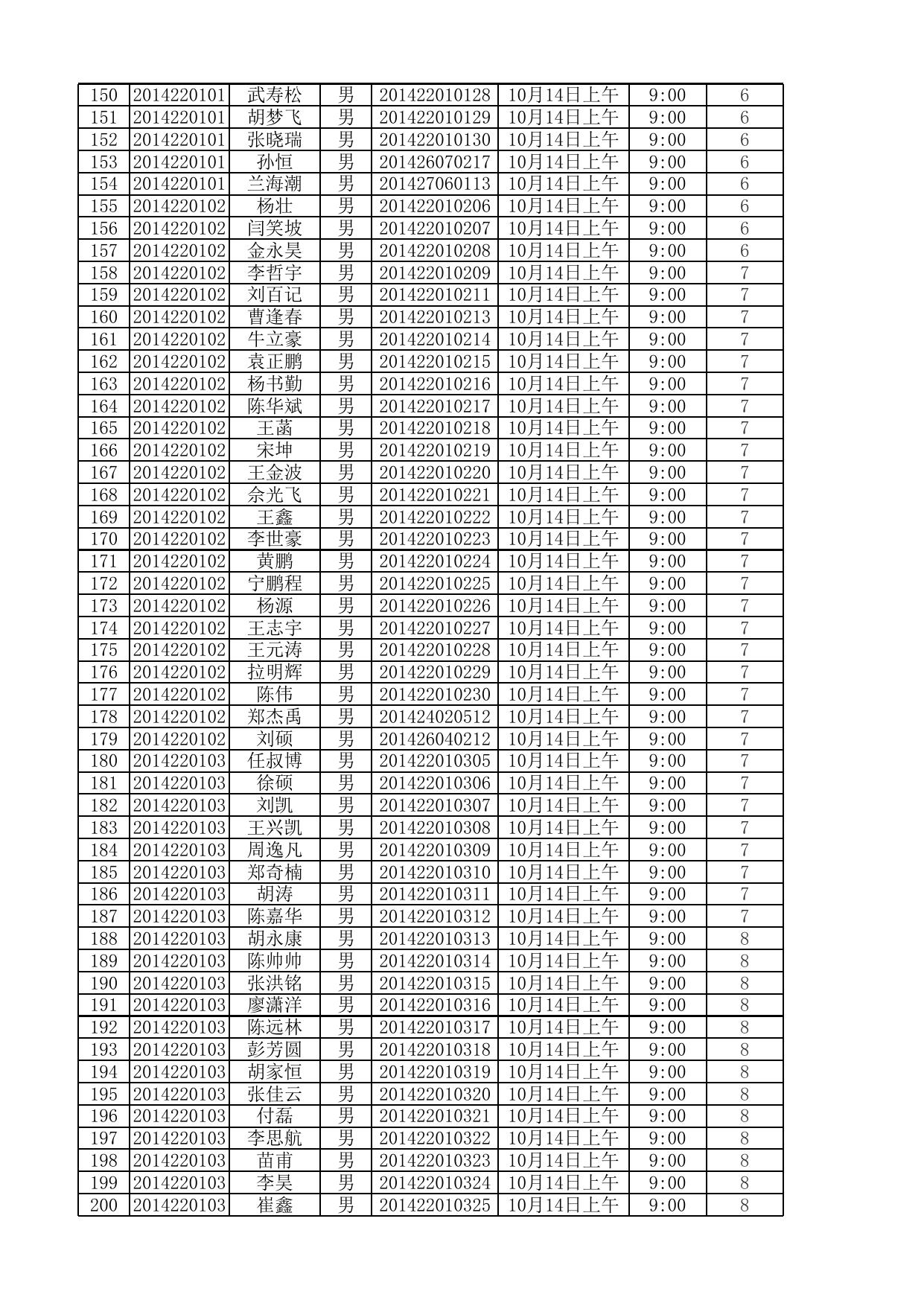 附件10：2014级（校本部）室外项目测试安排表.xls