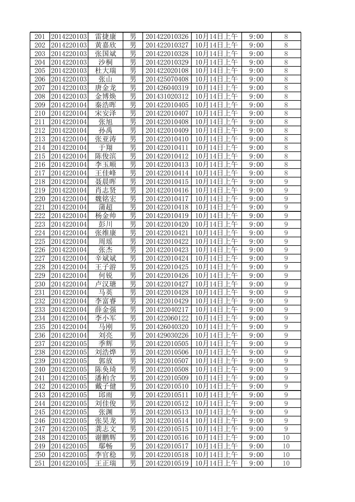 附件10：2014级（校本部）室外项目测试安排表.xls