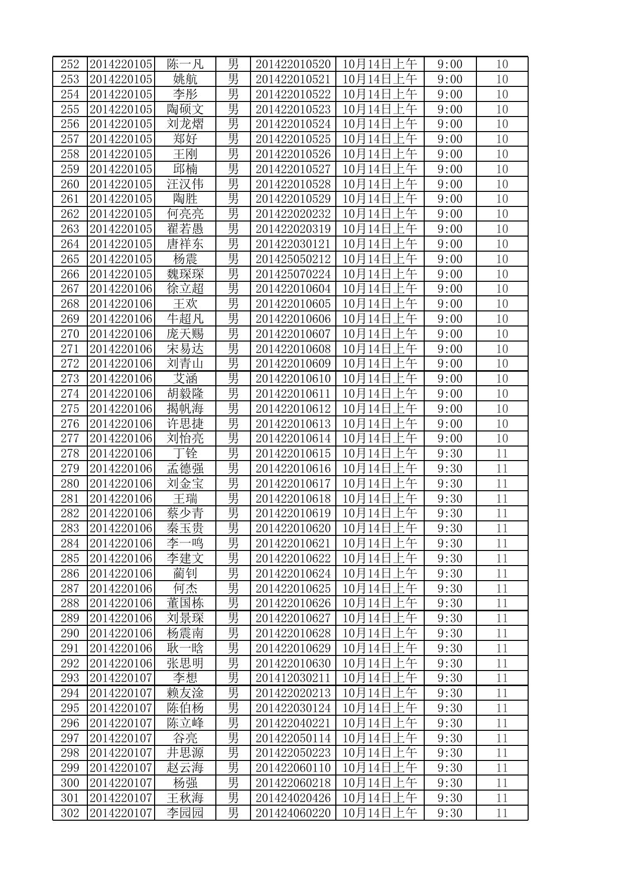 附件10：2014级（校本部）室外项目测试安排表.xls