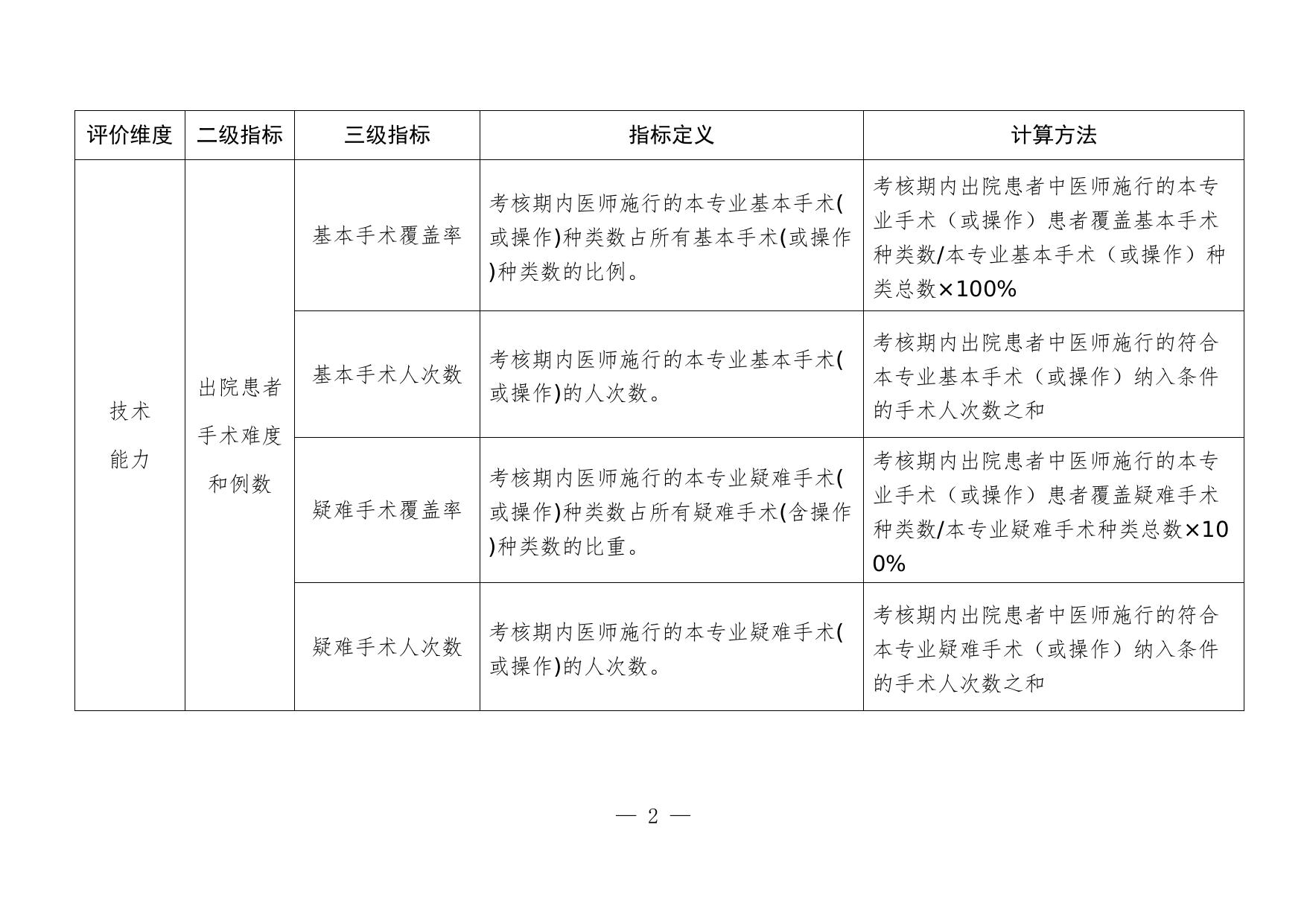 5.临床、中医专业高级职称评价指标.doc