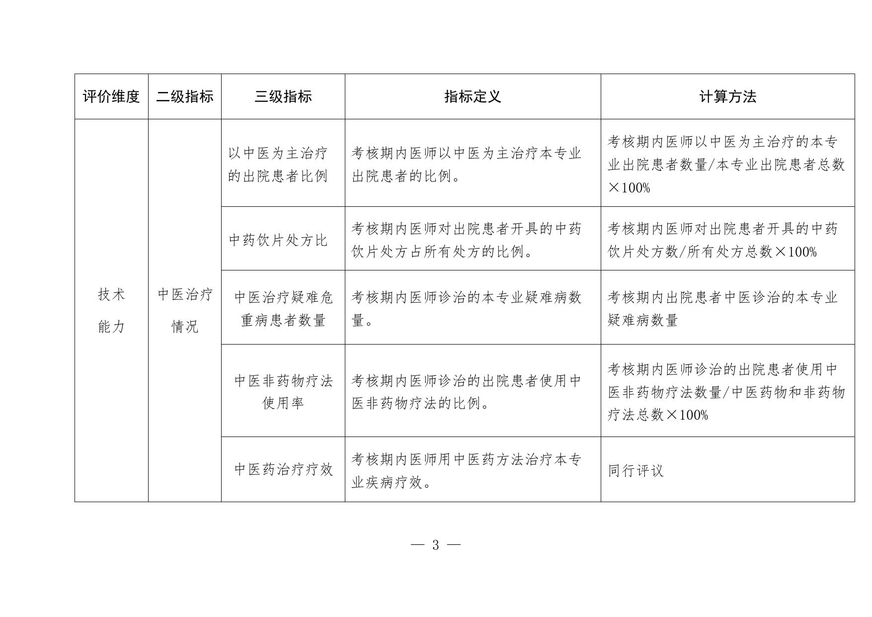 5.临床、中医专业高级职称评价指标.doc