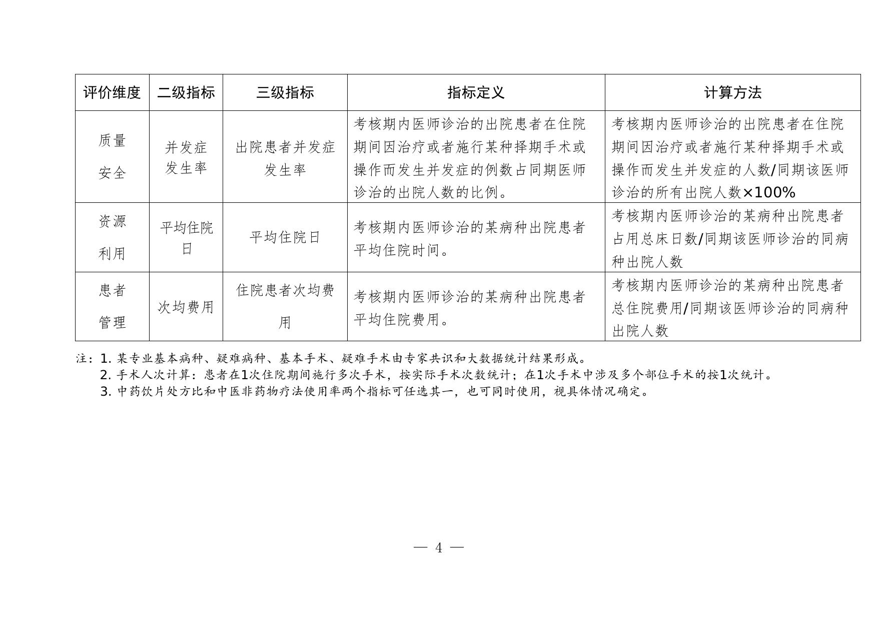 5.临床、中医专业高级职称评价指标.doc