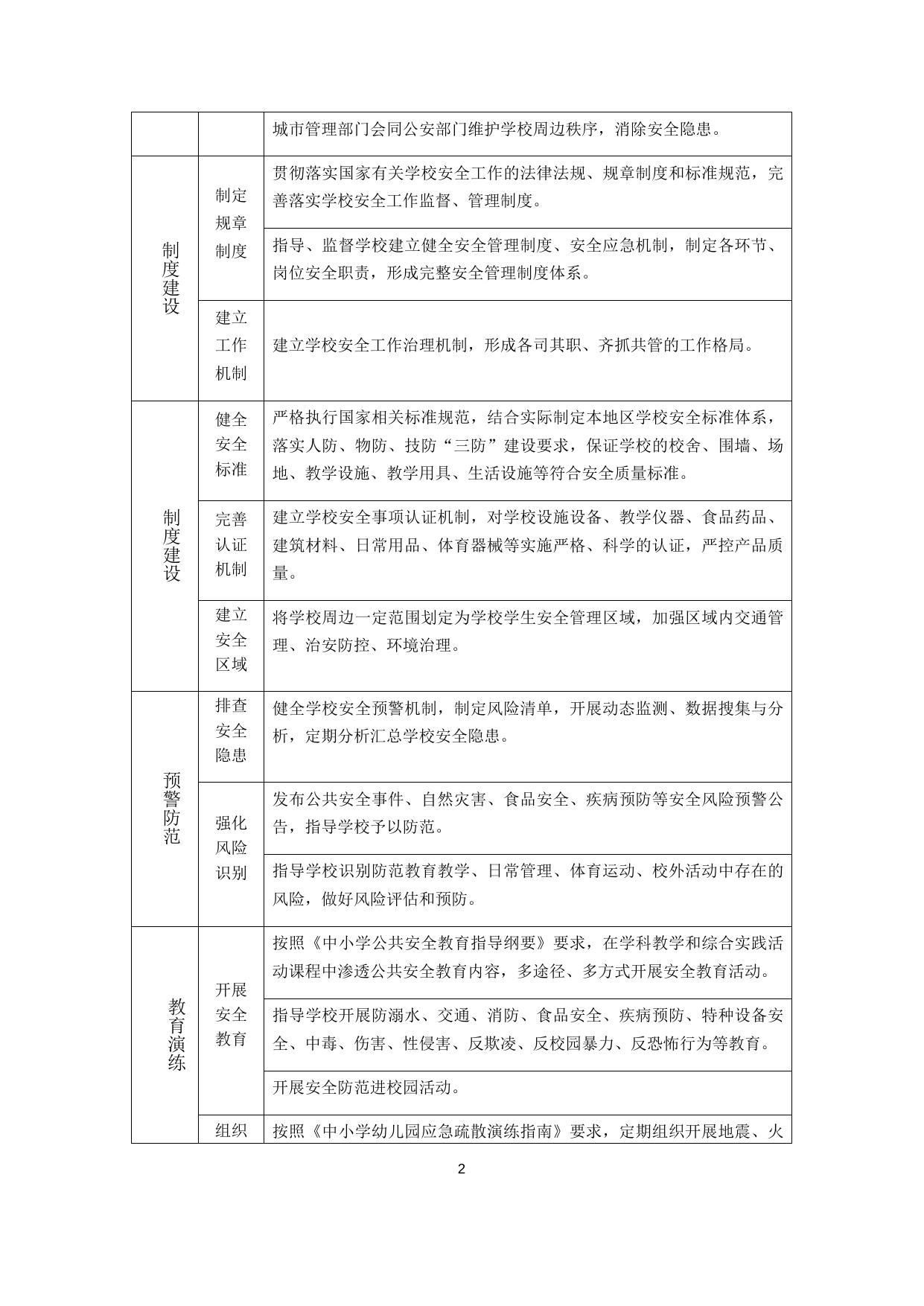 中小学（幼儿园）学校安全工作专项督导评估指标体系.docx