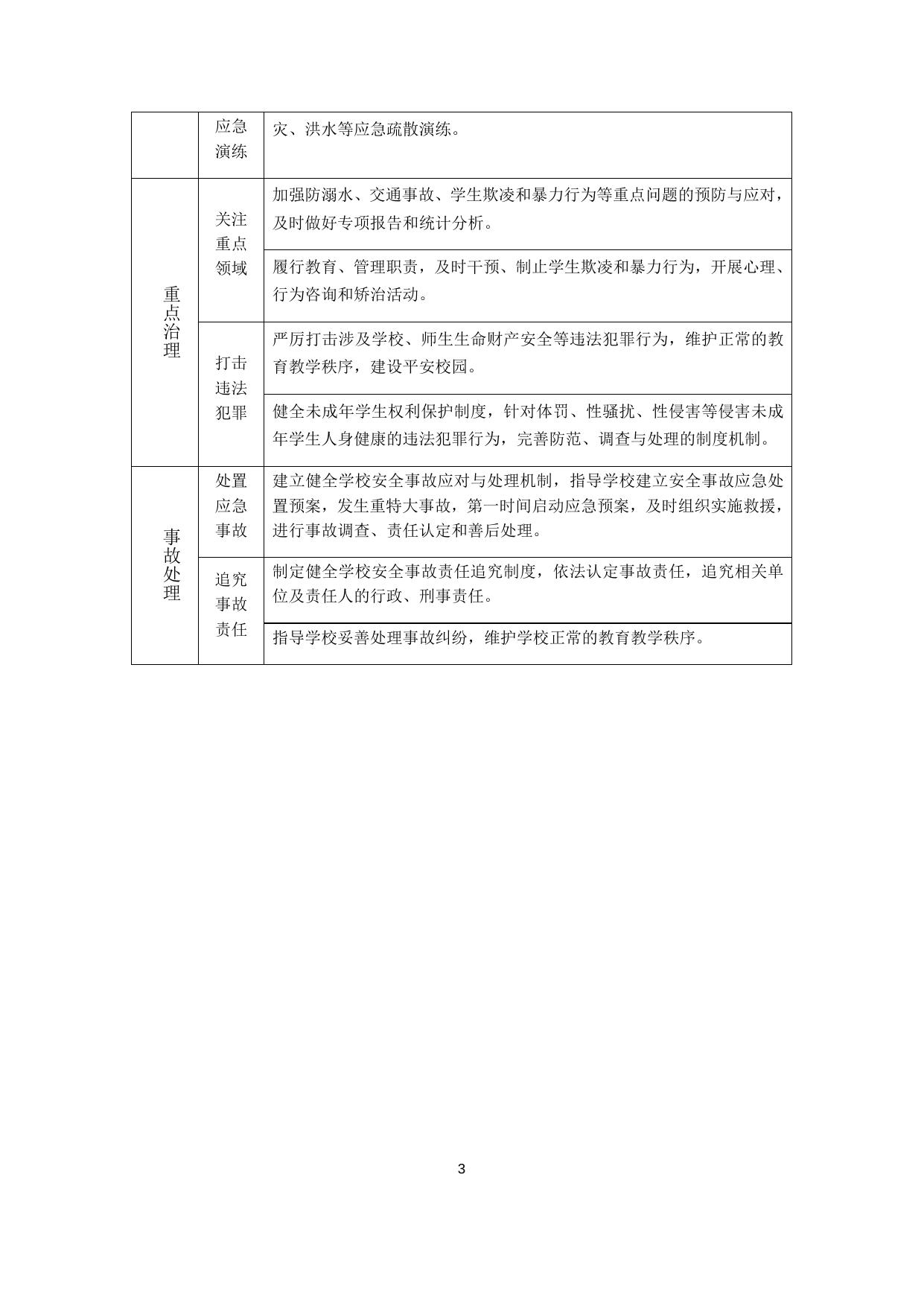 中小学（幼儿园）学校安全工作专项督导评估指标体系.docx