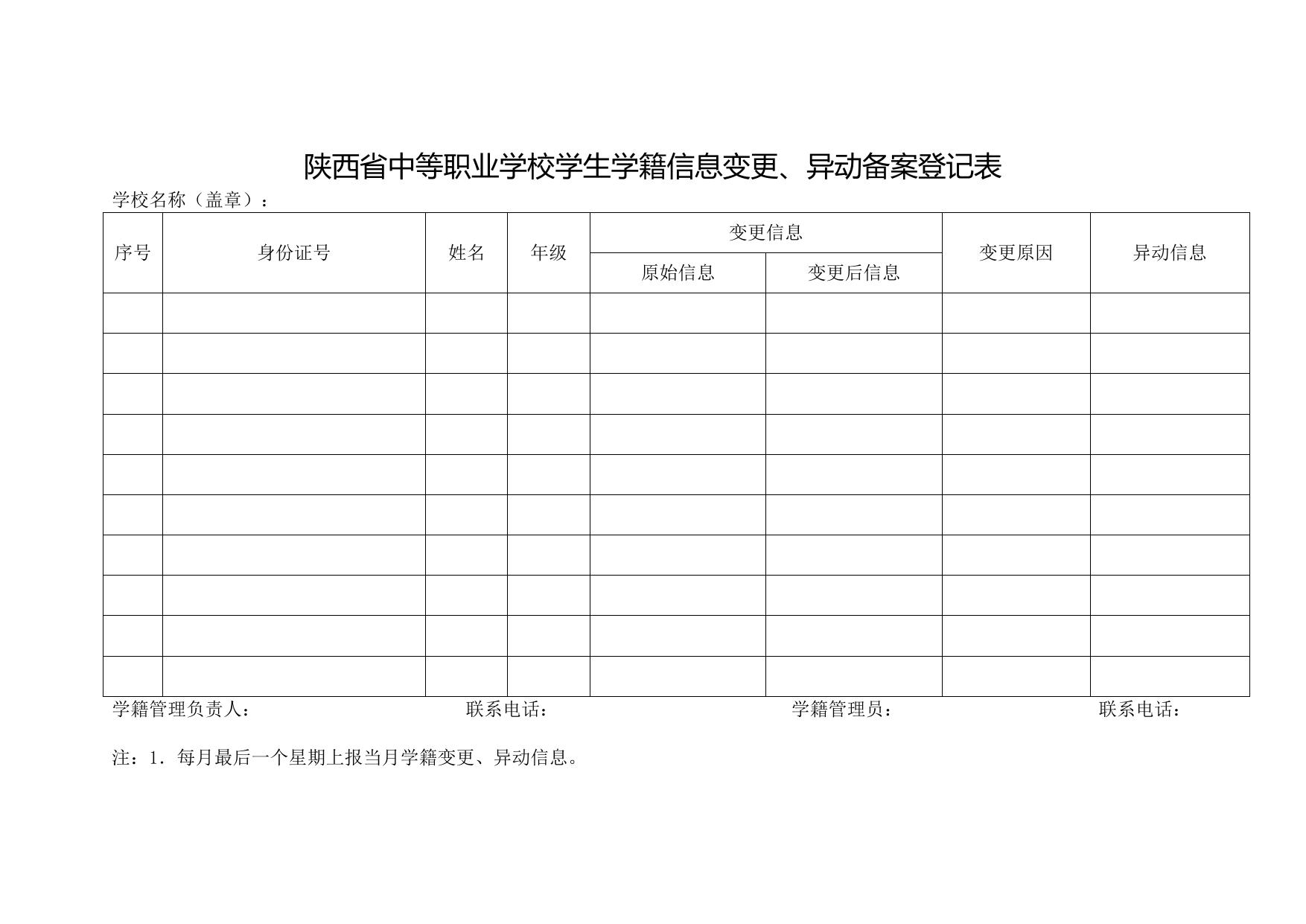 陕西省中等职业学校学生学籍信息变更、异动备案登记表.doc