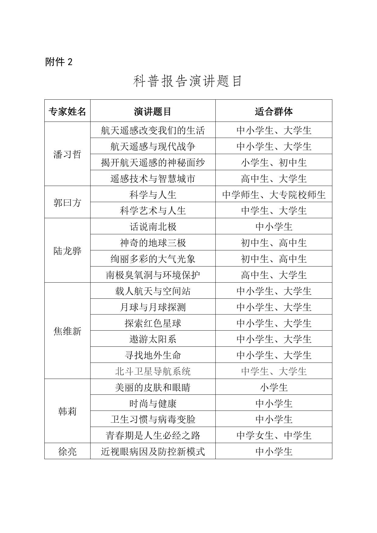 1. 科普报告专家信息.doc