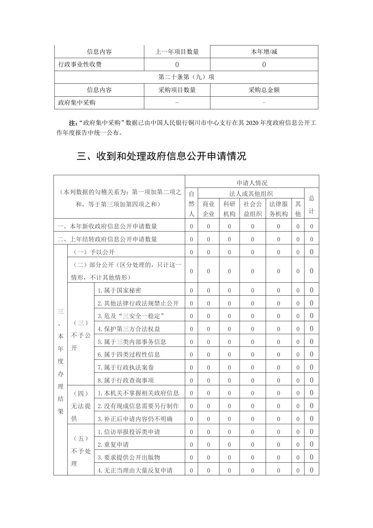 國家外匯管理局銅川市中心支局2020年度政府資訊公開工作報告.pdf