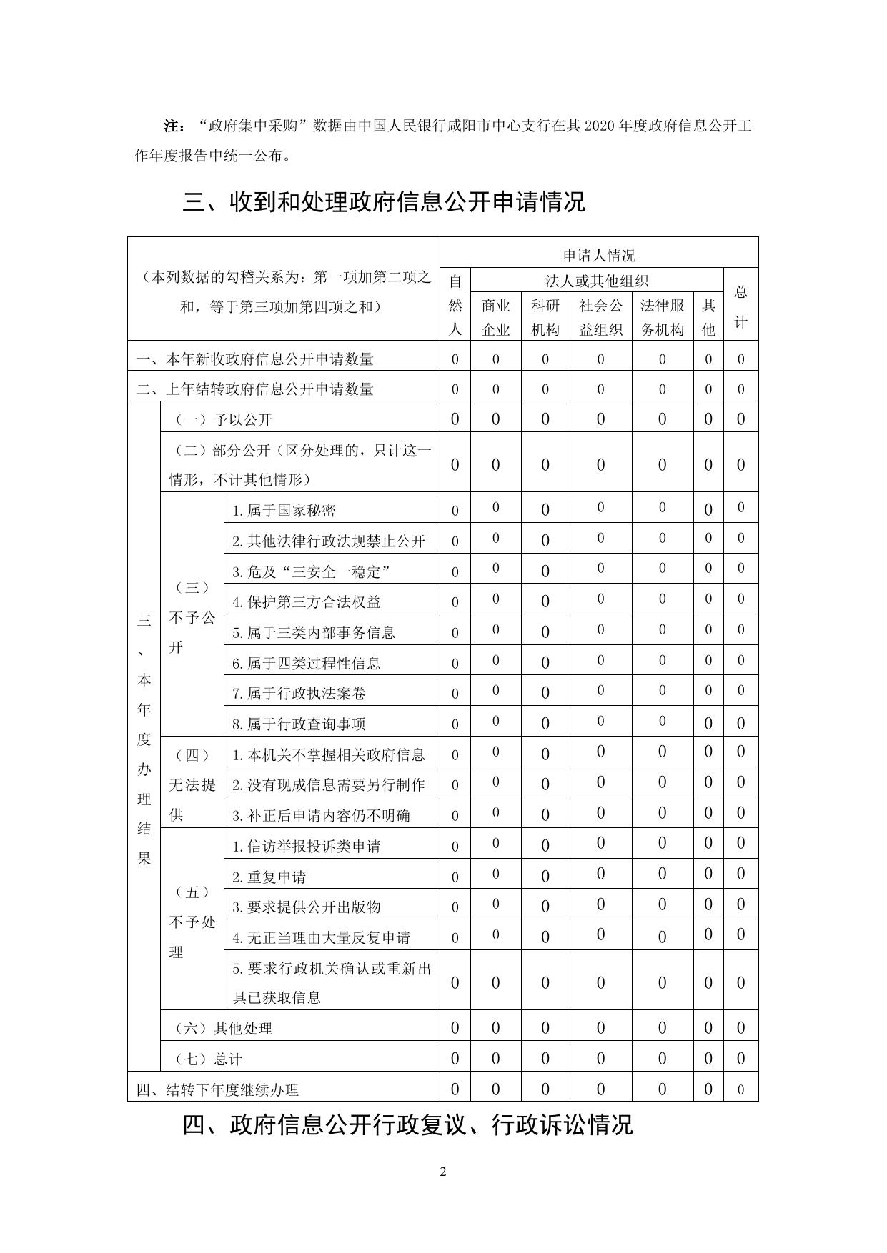 國家外匯管理局鹹陽市中心支局2020年度政府資訊公開工作報告.pdf