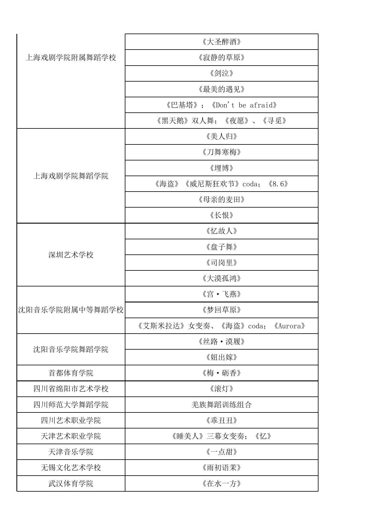 第11届全国“桃李杯”舞蹈教育教学成果展示活动入围名单.xlsx