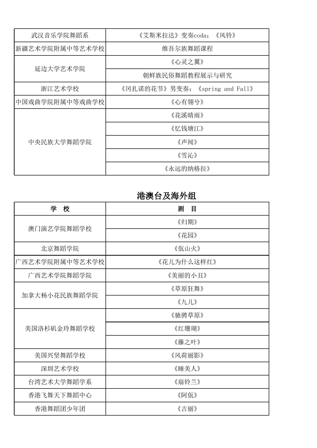 第11届全国“桃李杯”舞蹈教育教学成果展示活动入围名单.xlsx