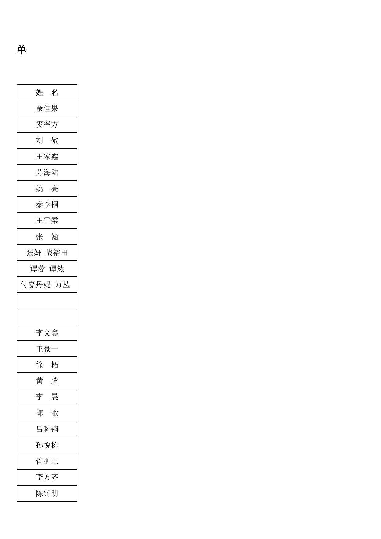 第11届全国“桃李杯”舞蹈教育教学成果展示活动入围名单.xlsx