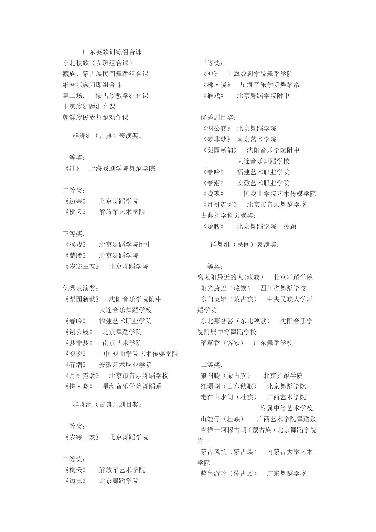 文华艺术院校奖第8届“桃李杯”舞蹈比赛获奖名单.doc