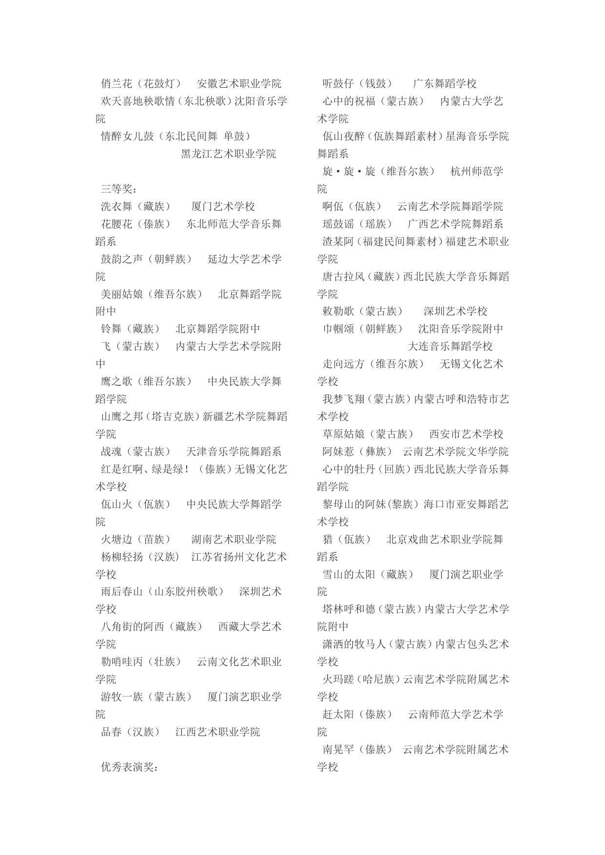文华艺术院校奖第8届“桃李杯”舞蹈比赛获奖名单.doc