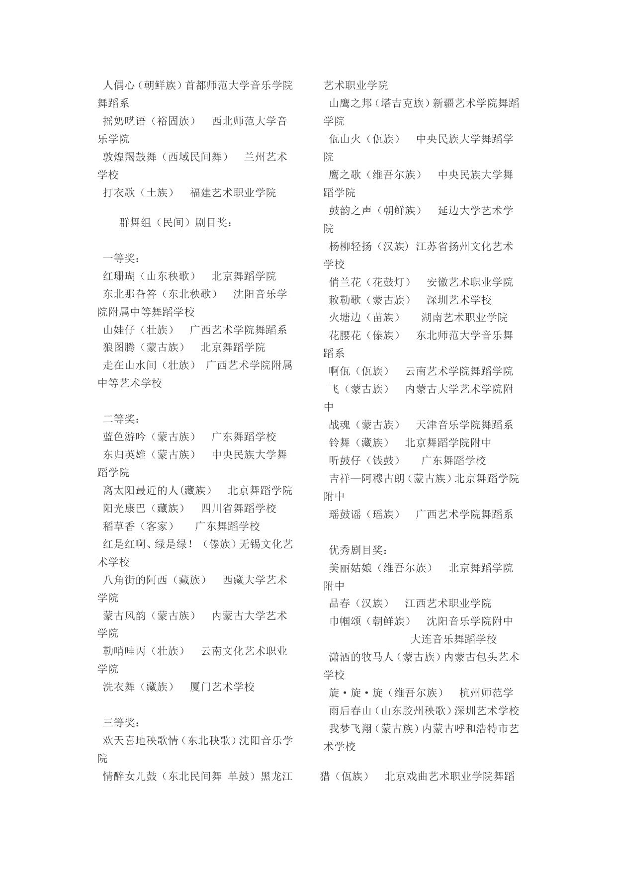 文华艺术院校奖第8届“桃李杯”舞蹈比赛获奖名单.doc