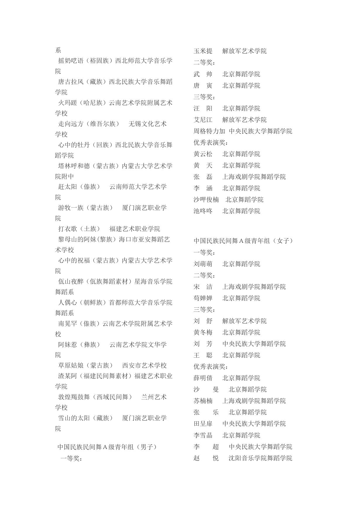 文华艺术院校奖第8届“桃李杯”舞蹈比赛获奖名单.doc